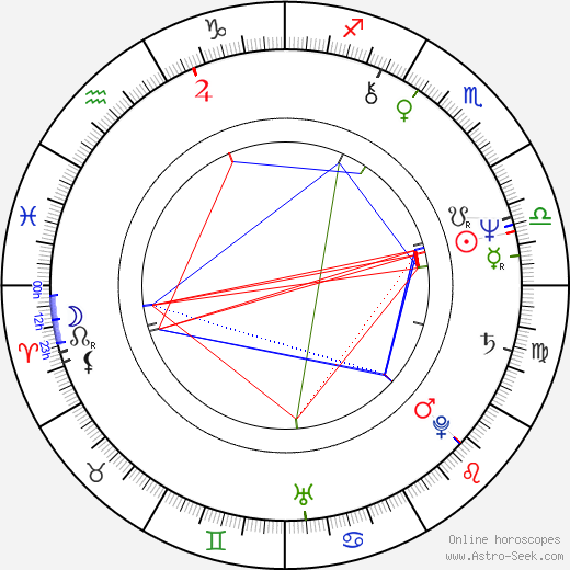 Jim Gilmore birth chart, Jim Gilmore astro natal horoscope, astrology