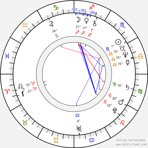 Jiří Schmitzer birth chart, biography, wikipedia 2023, 2024