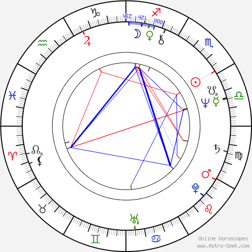 Jiří Schmitzer birth chart, Jiří Schmitzer astro natal horoscope, astrology