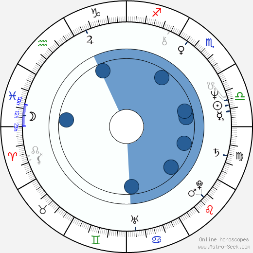 Jiří Zavřel wikipedia, horoscope, astrology, instagram