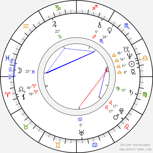 Jiří Zavřel birth chart, biography, wikipedia 2024, 2025