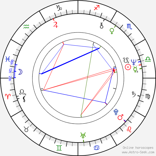 Jiří Zavřel birth chart, Jiří Zavřel astro natal horoscope, astrology