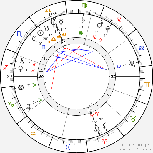 John Norquist birth chart, biography, wikipedia 2023, 2024