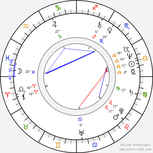 Joseph Morder birth chart, biography, wikipedia 2024, 2025