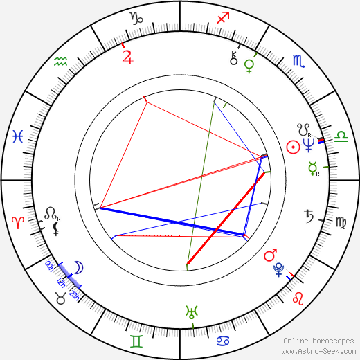 Karel Korytář birth chart, Karel Korytář astro natal horoscope, astrology