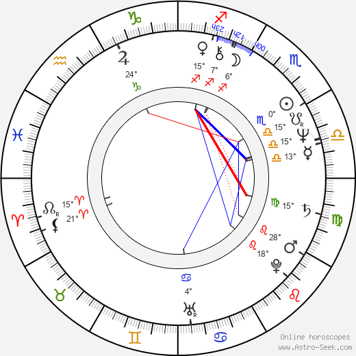 Kateřina Frýbová birth chart, biography, wikipedia 2023, 2024