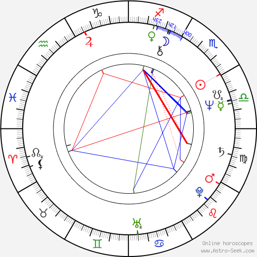 Kateřina Frýbová birth chart, Kateřina Frýbová astro natal horoscope, astrology