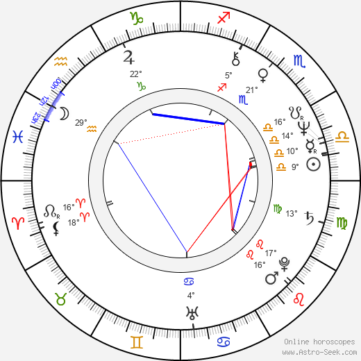 Kristina Hanzalová birth chart, biography, wikipedia 2024, 2025