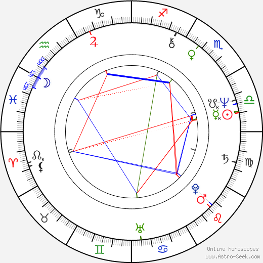 Kristina Hanzalová birth chart, Kristina Hanzalová astro natal horoscope, astrology