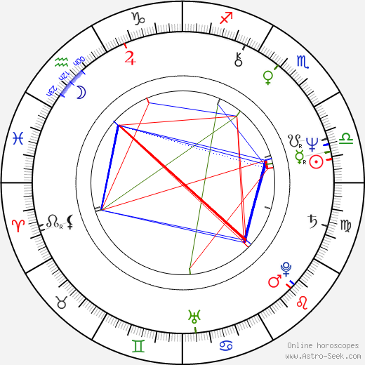 Larry Sellers birth chart, Larry Sellers astro natal horoscope, astrology