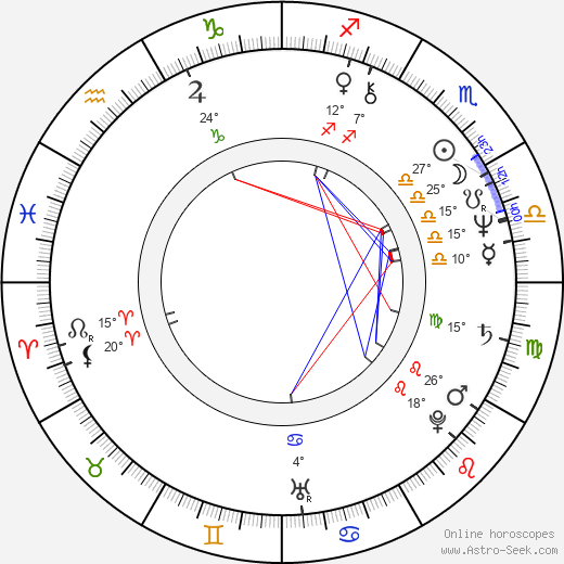 LaTanya Richardson birth chart, biography, wikipedia 2024, 2025
