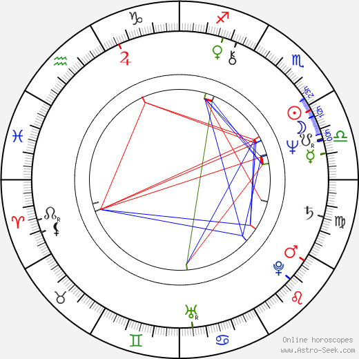 LaTanya Richardson birth chart, LaTanya Richardson astro natal horoscope, astrology