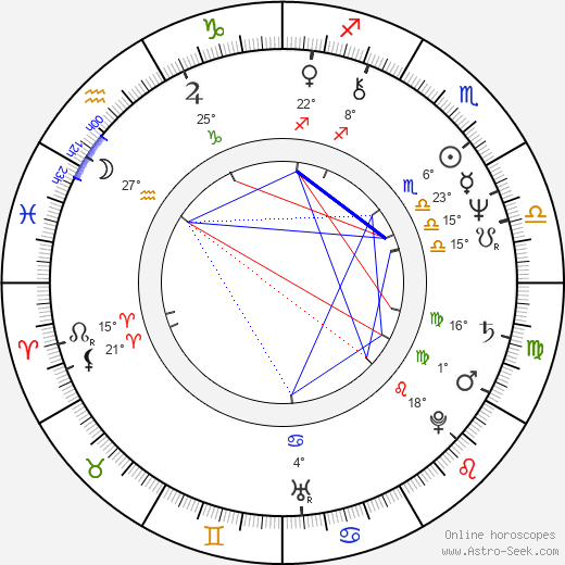 Leon Rippy birth chart, biography, wikipedia 2024, 2025