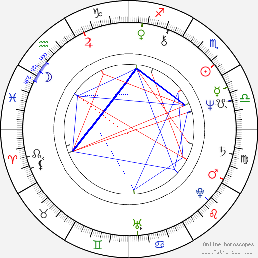 Leon Rippy birth chart, Leon Rippy astro natal horoscope, astrology