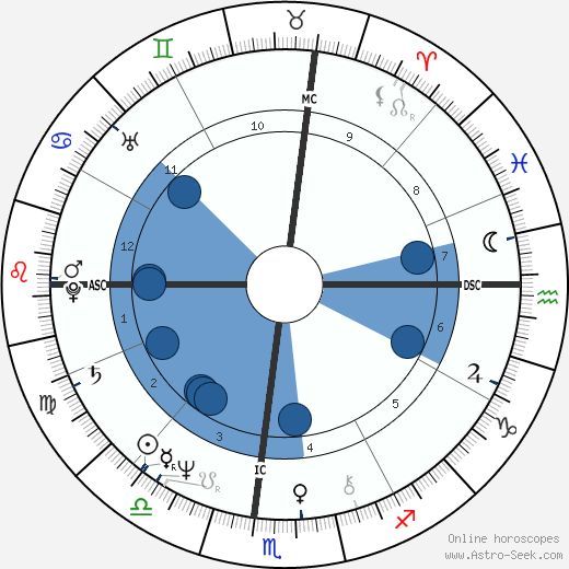 Lindsey Buckingham wikipedia, biography, birth chart, instagram Lindsey Buckingham wikipedia, horoscope, astrology, instagram