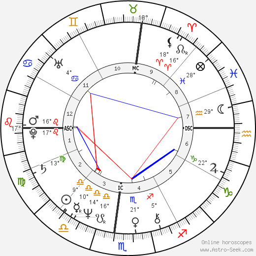 Lindsey Buckingham birth chart, biography, wikipedia 2023, 2024