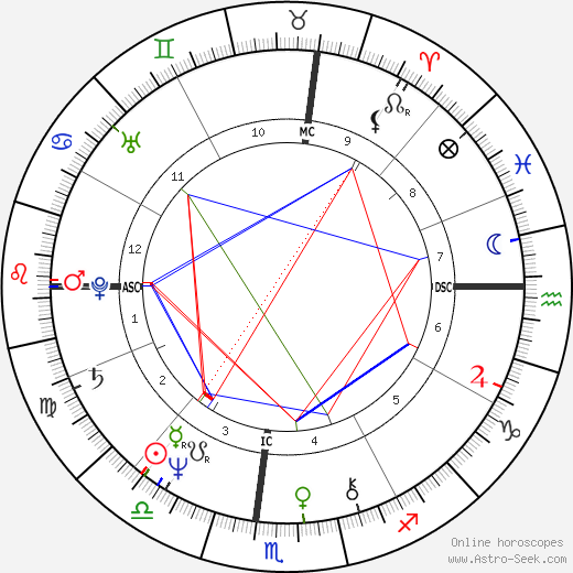 Lindsey Buckingham birth chart, Lindsey Buckingham astro natal horoscope, astrology