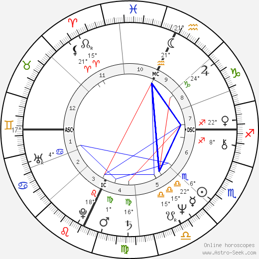 Lottery winner 11398 birth chart, biography, wikipedia 2024, 2025