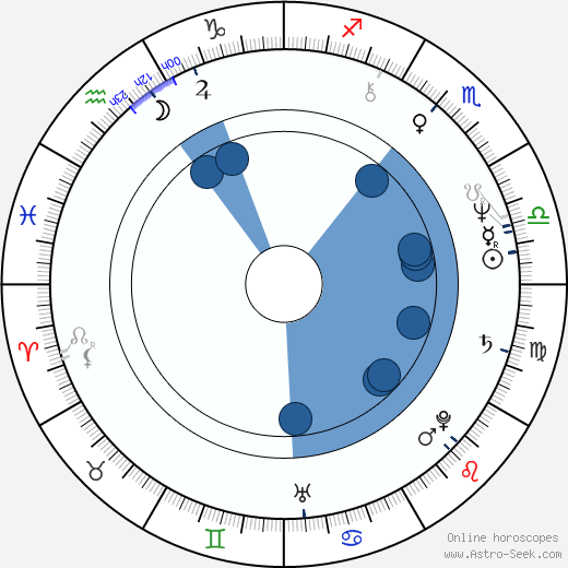 Ludmila Zábršová-Molínová horoscope, astrology, sign, zodiac, date of birth, instagram