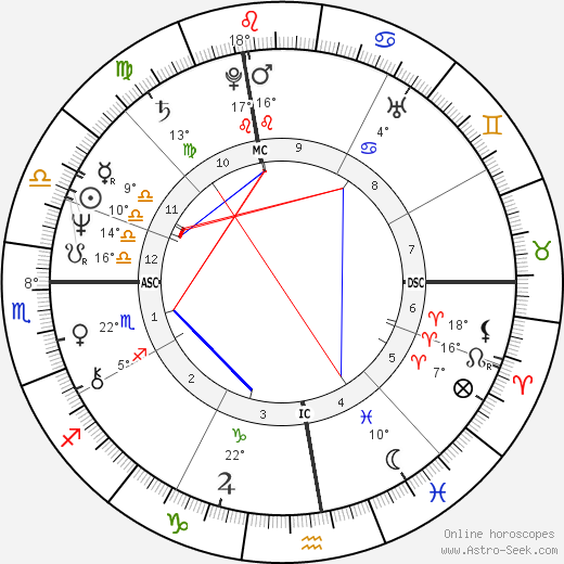 Luigi Bonino birth chart, biography, wikipedia 2024, 2025