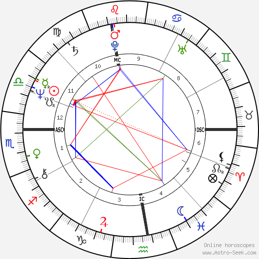 Luigi Bonino birth chart, Luigi Bonino astro natal horoscope, astrology