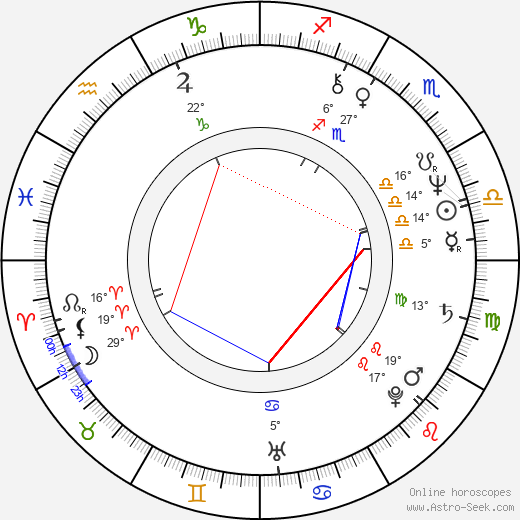 Mario Todisco birth chart, biography, wikipedia 2023, 2024