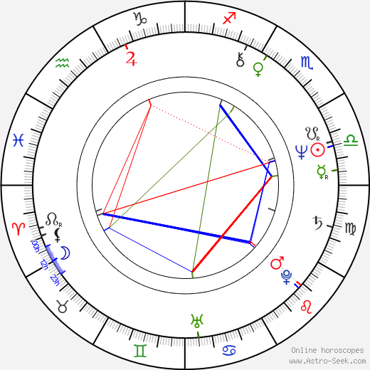 Mario Todisco birth chart, Mario Todisco astro natal horoscope, astrology