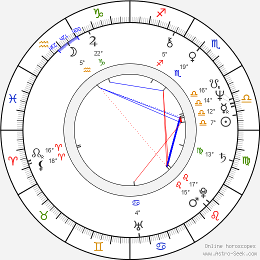 Merle Kessler birth chart, biography, wikipedia 2023, 2024