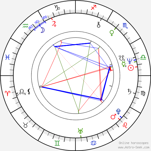 Merle Kessler birth chart, Merle Kessler astro natal horoscope, astrology