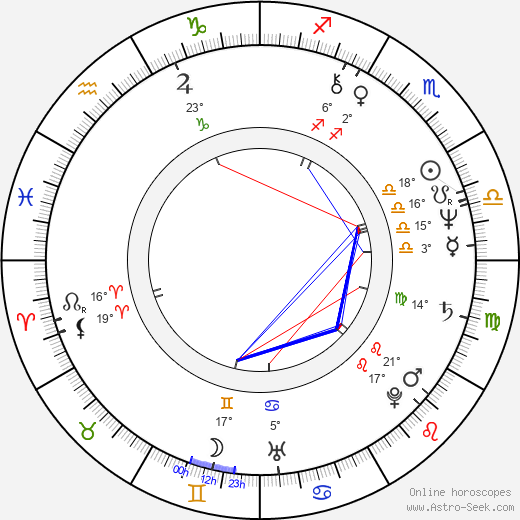 Michaela Mišková birth chart, biography, wikipedia 2024, 2025