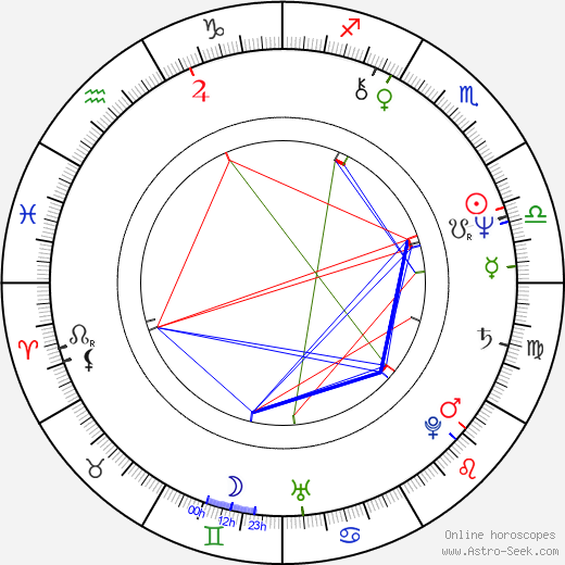 Michaela Mišková birth chart, Michaela Mišková astro natal horoscope, astrology