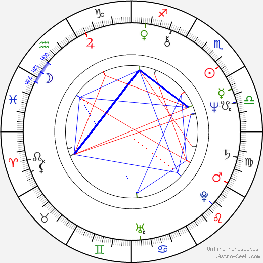 Michal Ajvaz birth chart, Michal Ajvaz astro natal horoscope, astrology