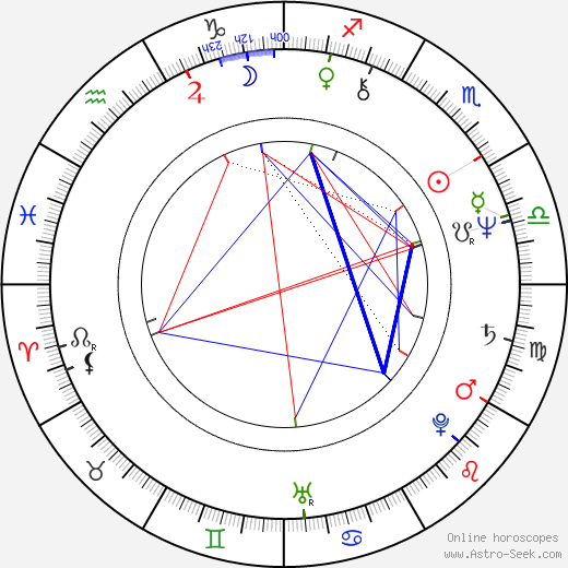 Mike Hargrove birth chart, Mike Hargrove astro natal horoscope, astrology