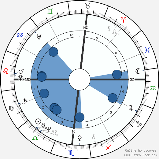 Nancy Bleiweiss wikipedia, horoscope, astrology, instagram