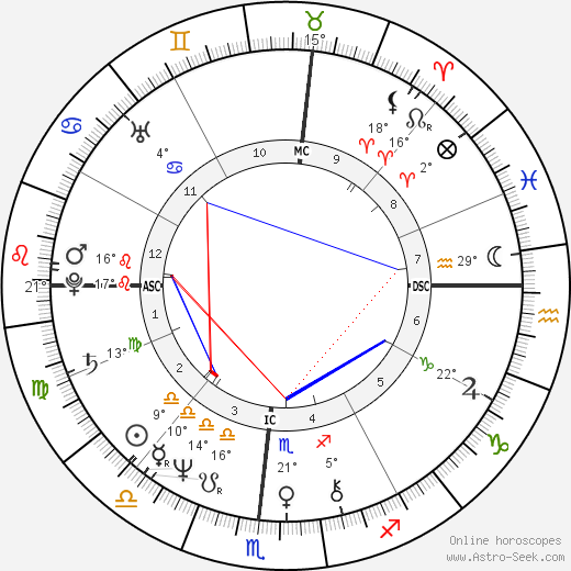 Nancy Bleiweiss birth chart, biography, wikipedia 2023, 2024