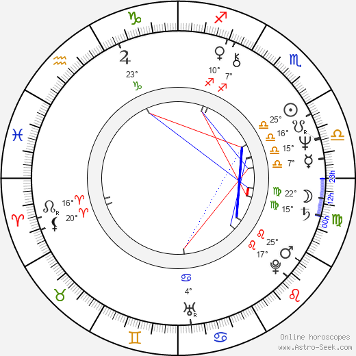 Nick Wechsler birth chart, biography, wikipedia 2024, 2025