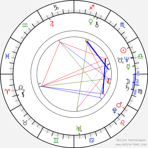 Nick Wechsler birth chart, Nick Wechsler astro natal horoscope, astrology