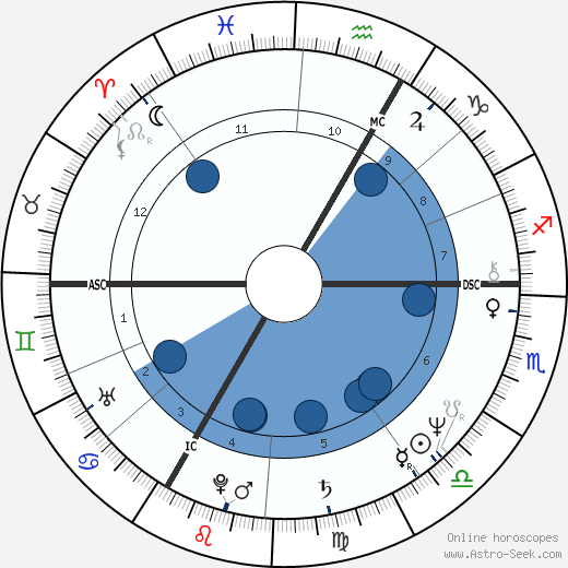 Nicolas Peyrac wikipedia, horoscope, astrology, instagram