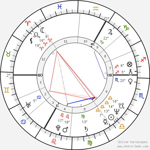 Nicolas Peyrac birth chart, biography, wikipedia 2023, 2024