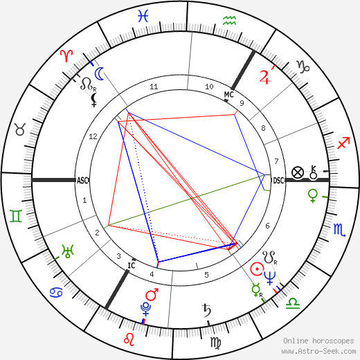 Nicolas Peyrac birth chart, Nicolas Peyrac astro natal horoscope, astrology