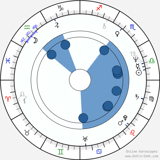 Odis Allison horoscope, astrology, sign, zodiac, date of birth, instagram