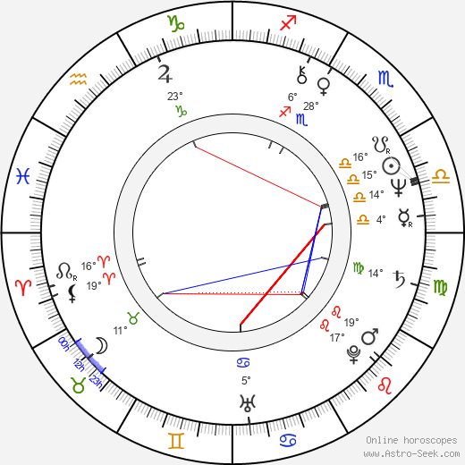 Ottavia Piccolo birth chart, biography, wikipedia 2024, 2025