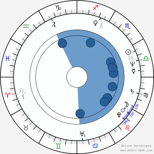 Owen S. Arthur wikipedia, horoscope, astrology, instagram