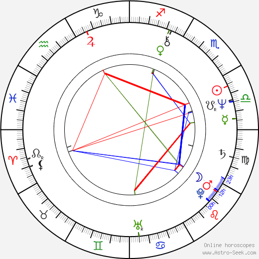 Owen S. Arthur birth chart, Owen S. Arthur astro natal horoscope, astrology