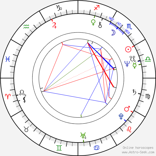 Paul A. Hutton birth chart, Paul A. Hutton astro natal horoscope, astrology