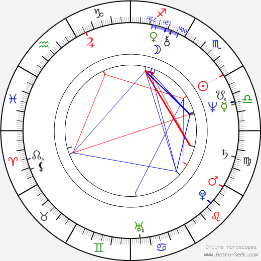 Preston L. Holmes birth chart, Preston L. Holmes astro natal horoscope, astrology