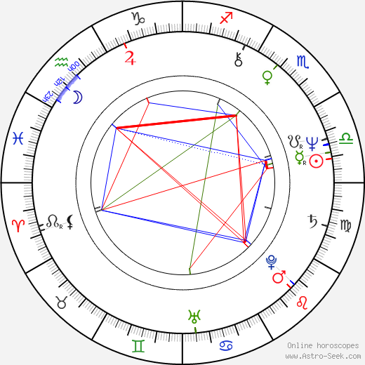 Richard Hell birth chart, Richard Hell astro natal horoscope, astrology