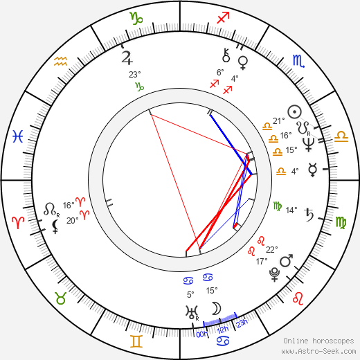 Richard Newman birth chart, biography, wikipedia 2024, 2025
