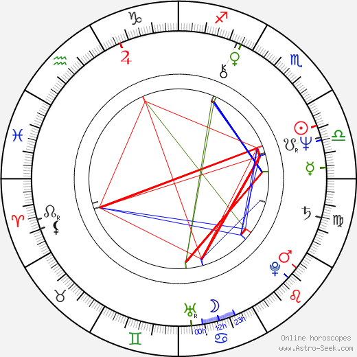 Richard Newman birth chart, Richard Newman astro natal horoscope, astrology