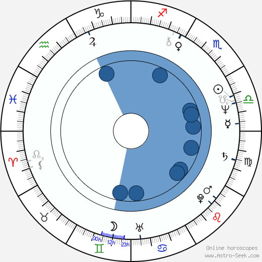 Richard Price wikipedia, horoscope, astrology, instagram